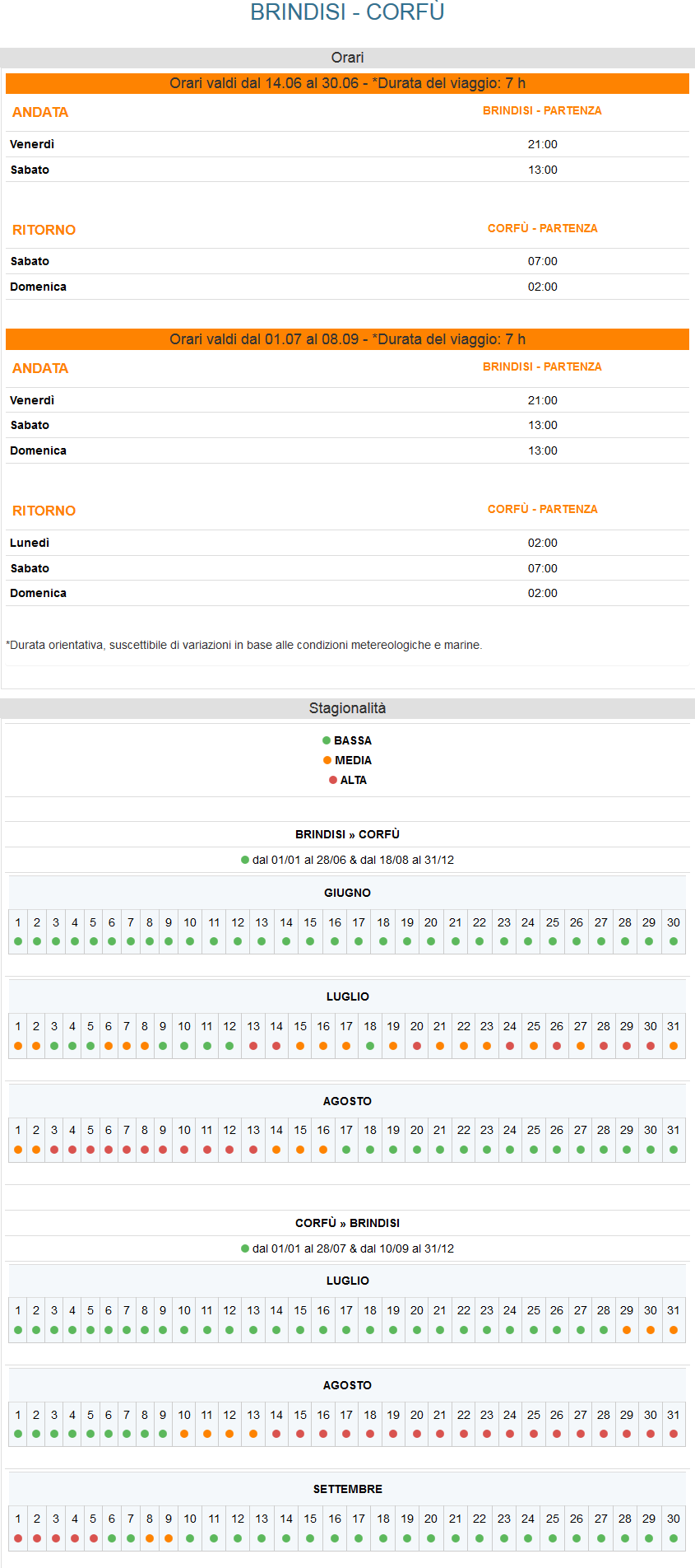 Orari e partenze - BRINDISI - CORFU